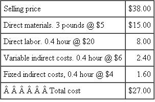 Mopart Division  The Mopart Division produces a single product. Its standard cost system uses a flexible budget to assign indirect costs on the basis of standard direct labor hours. At the budgeted volume of 4,000 direct labor hours, the standard cost per unit is as follows:    For the month of March, the following actual data were reported:    There was no beginning inventory. Required:  a. Analyze the results of operations for March. Support your analysis. b. Present two income statements in good format using absorption costing and variable costing net income. c. Reconcile any difference in net income between the two statements. d. What is the opportunity cost of the unused normal capacity?