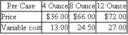 Silky Smooth Lotions  Silky Smooth lotions come in three sizes: 4, 8, and 12 ounces. The following table summarizes the selling prices and variable costs per case of each lotion size.   Fixed costs are $771,000. Current production and sales are 2,000 cases of 4-ounce bottles; 4,000 cases of 8-ounce bottles; and 1,000 cases of 12-ounce bottles. Silky Smooth typically sells the three lotion sizes in fixed proportions as represented by the preceding sales amounts. Required:  How many cases of 4-, 8-, and 12-ounce lotion bottles must be produced and sold for Silky Smooth to break even, assuming that the three sizes are sold in fixed proportions?