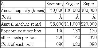 William Company  William Company owns and operates a nationwide chain of movie theaters. The 500 properties in the William chain vary from low-volume, small-town, single-screen theaters to high-volume, big-city, multiscreen theaters. The management is considering installing machines that will make popcorn on the premises. These machines would allow the theaters to sell freshly popped popcorn rather than prepopped corn that is currently purchased in large bags. This new feature would be advertised and is intended to increase patronage at the company's theaters. Annual rental costs and operating costs vary with the size of the machines. The machine capac­ities and costs are as follows:   Required:  a. Calculate the volume level in boxes at which the economy popper and regular popper would earn the same profit (loss). b. Management can estimate the number of boxes to be sold at each of its theaters. Present a decision rule that would enable William's management to select the most profitable machine without having to make a separate cost calculation for each theater. c. Could management use the average number of boxes sold per seat for the entire chain and the capacity of each theater to develop this decision rule? Explain your answer. Source: CMA adapted.