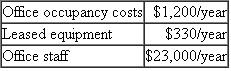 Optometry Practice  You are evaluating ways to expand an optometry practice and its earnings capacity. Optometrists perform eye exams, prescribe corrective lenses (eyeglasses and contact lenses), and sell corrective lenses. One way to expand the practice is to hire an additional optometrist. The annual cost of the op­tometrist, including salary, benefits, and payroll taxes, is $63,000. You estimate that this individual can conduct two exams per hour at an average price to the patient of $45 per exam. The new op­tometrist will work 40-hour weeks for 48 weeks per year. However, because of scheduling conflicts, patient no-shows, training, and other downtime, the new optometrist will not be able to conduct, bill, and collect 100 percent of his or her available examination time. From past experience, you know that each eye exam drives additional product sales. Each exam will lead to either an eyeglass sale with a net profit (revenue less cost of sales) of $90 (not including the exam fee) or a contact lens sale with net profits of $65 (not including the exam fee). On average, 60 percent of the exams lead to eyeglass sales, 20 percent lead to contact lens sales, and 20 percent of the exams lead to no further sales. Besides the salary of the optometrist, additional costs to support the new optometrist include:   Required:  In terms of the percentage of available time, what is the minimum level of examinations the new optometrist must perform to recover all the incremental costs of being hired?