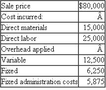 Mat Machinery  Mat Machinery has received an order from Dewey Sales Corp. for special machinery. Dewey pays Mat Machinery a deposit of 10 percent of the sales price for the order. Just before the order is com­pleted, Dewey Sales Corp. declares bankruptcy. Details of the transaction from Mat's records show the following:   Raytell Corp. offers to buy the machinery for $68,000 if it is reworked to its specifications. Additional costs for reworking are Materials-$5,000 Labor-$6,000 A second alternative is to convert the machine to a standard model, which has a list price of $64,500. Converting the machine will require additional labor of $2,000 and materials of $6,500. The third alternative is to sell the machine as-is for $55,000, net of discount. For commission purposes, this is treated as-a standard model. Sales commissions are 2 percent on special orders and 1 percent on standard models. Raytell is considered a special order. All sales commissions are calculated on sales price, net of discount. A dis­count of 2 percent of the sales price is given on standard models. Application rates for manufacturing overhead on all work, including rework and conversion, are Variable 50 percent of direct labor cost Fixed 25 percent of direct labor cost Administration overheads are Fixed 10 percent of direct labor, materials, and manufacturing overhead Required:  Which of the three alternatives should be chosen?