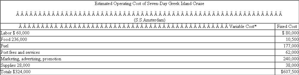Royal Holland Line  Royal Holland is a cruise ship company. It currently has six ships and plans to add two more. It offers luxury passenger cruises in the Caribbean, Alaska, and the Far East. Management is currently ad­dressing what to do with an existing ship, the S.S. Amsterdam , when she is replaced by a new ship. The S.S. Amsterdam was built 20 years ago for $100 million. For accounting purposes, she was assumed to have a 20-year life and hence is now fully depreciated. To replace the S.S. Amsterdam would cost $500 million, but her current market value is $371,250,000. The Holland Line can borrow or lend money at 10 percent. The S.S. Amsterdam is now sailing the Caribbean and will be replaced next year by a new ship. The S.S. Amsterdam might be moved to the Mediterranean for a new seven-day Greek island tour. A seven-day cruise would depart Athens Sunday night, stop at four ports before returning to Athens Sunday morning, and prepare for a new cruise that afternoon. The S.S. Amsterdam can carry as many as 1,500 passengers. The accompanying data summarize the operating cost for this seven-day cruise.   Required:  a. Assuming the seven-day Greek island cruise can be priced at an average of $1,620, calculate the break-even number of passengers per cruise using the data provided. b. What major cost component is not included in management's estimates? c. If you were to include the omitted cost component identified in (b),recalculate the break­even point for the S.S. Amsterdam's Greek island cruise. d. Passengers purchase beverages, souvenirs, and services while on the ship. The ship makes money on the purchases. If the ship line has a margin of 50 percent on all such on-board purchases, how much would the average passenger have to purchase for the break-even point to be 900 passengers?