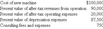 Equity Corp.  Equity Corp. paid a consultant to study the desirability of installing some new equipment. The consultant recently submitted the following analysis:   The corporate tax rate is 40 percent. Should Equity Corp. accept the project?