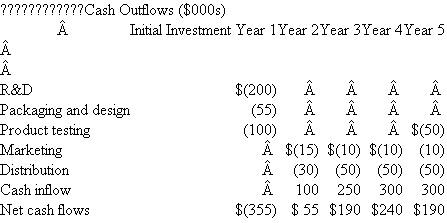 Northern Sun, Inc.  At the beginning of year 1, Northern Sun, Inc., a food processing concern, is considering a new line of frozen entrees. The accompanying table shows projected cash outflows and inflows. Assume that all inflows and outflows are end-of-period payments.   Required:  The company's cost of capital is 10 percent. Compute the following: a. Net present value. b. Payback.