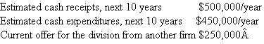 Clean Tooth  Several years ago, your firm paid $25,000,000 for Clean Tooth, a small, high-technology company that manufactures laser-based tooth cleaning equipment. Unfortunately, due to extensive production line and sales resistance problems, the company is considering selling the division as part of a modernization program. Based on current information, the following are the estimated accounting numbers if the company continues to operate the division:   Assume 1. The firm is in the 0 percent tax bracket (no income taxes). 2. There are no additional expenses associated with the sale. 3. After year 10, the division will have sales (and expenses) of 0. 4. Estimates are completely certain. Should the firm sell the division for $250,000?