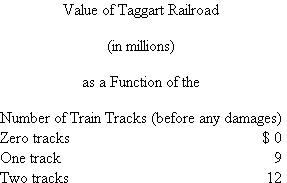 Coase Farm  Coase Farm grows soybeans near property owned by Taggart Railroad. Taggart can build zero, one, or two railroad tracks adjacent to Coase Farm, yielding a net present value of $0, $9 million, or $12 million.   Coase Farm can grow soybeans on zero, one, or two fields, yielding a net present value of $0, $15 million, or $18 million before any environmental damages inflicted by Taggart trains. Environmental damages inflicted by Taggart's trains are $4 million per field per track. Coase Farm's payoffs as a function of the number of fields it uses to grow soybeans and the number of tracks that Taggart builds are shown below.   It is prohibitively expensive for Taggart Railroad and Coase Farm to enter into a long-term contract regarding either party's use of its land. Required:  a. Suppose Taggart Railroad cannot be held liable for the damages its tracks inflict on Coase Farm. Show that Taggart Railroad will build two tracks and Coase Farm will plant soybeans on one field. b. Suppose Taggart Railroad can be held fully liable for the damages that its tracks inflict on Coase Farm. Show that Taggart Railroad will build one track and Coase Farm will plant soybeans on two fields. c. Now suppose Taggart Railroad and Coase Farm merge. Show that the merged firm will build one track and plant soybeans on one field. d. What are the implications of the merger for the organizational architecture of the newly merged firm in terms of decision rights, performance measurement, and employee compensation? SOURCE: R Sansing.