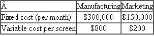 Flat Images  Flat Images develops and manufactures large, state-of-the-art flat-panel television screens that consumer electronic companies purchase and incorporate into a complete TV unit by adding the case, mounting brackets, tuner, amplifier, other electronics, and speakers. Flat Images has just introduced a new high-resolution, high-definition 60-inch screen. Flat Images is composed of two profit centers: Manufacturing and Marketing. Manufacturing produces sets that are sold internally to Marketing. Each profit center has the following cost structure:   Note that Marketing's fixed cost of $150,000 and variable cost of $200 per screen do not contain any transfer price from Manufacturing. The numbers in the preceding table consist only of their own costs, not any costs transferred from the other department. The selling price that Marketing receives for each 60-inch screen depends on the number of screens sold that month, according to the following table: 18   Required:  a. Suppose that Manufacturing sets a transfer price for each screen at $4,800. How many screens will Marketing purchase to maximize Marketing's profits (after Marketing pays Manufacturing $4,800 per screen) and how much profit will Marketing make? b. At a transfer price of $4,800 per screen, and assuming Marketing buys the number of screens you calculated in part (a), how much profit is Manufacturing reporting? c. At an internal transfer price of $4,800, and assuming Marketing purchases the number of screens you calculate in part (a), what is Flat Images' profit? d. Given the cost structures of Manufacturing and Marketing, and the price-quantity relation given in the problem, how many 60-inch screens should Flat Image manufacture and sell to maximize firmwide profits? e. If (c) and (d) are the same, explain why they are the same. If they are different, explain why they are different. f. What transfer price should Flat Images set to maximize firmwide profits? (Give a quantitative number.)