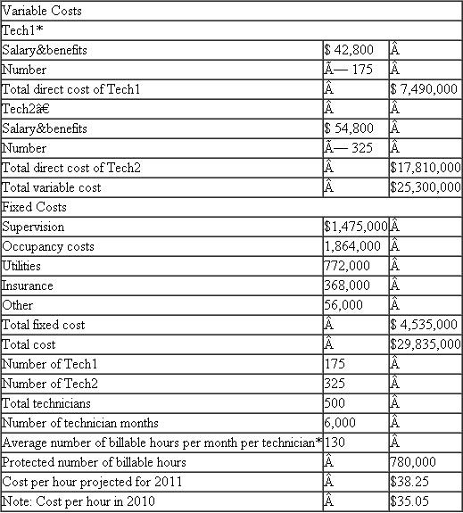 LaserFIo  Marti Meyers, vice president of marketing for LaserFlo, was concerned as she reviewed the costs for the AP2000 laser printer she was planning to launch next month. The AP2000 is a new commercial printer that LaserFlo designed for medium-size direct mail businesses. The basic system price was set at $74,500; the unit manufacturing cost of the AP2000 is $46,295, and selling and administrative cost is budgeted at 33 percent of the selling price. The maintenance price she planned to announce was $85 per hour of LaserFlo technician time. While the $74,500 base price is competitive, $85 per hour is a bit higher than the industry average of $82 per hour. However, Meyers believed she could live with the $85 price. She is concerned because she has just received a memo from the Field Service organization stating that it was increasing its projected hourly charge for service from $35.05 to $38.25. The $85 price Meyers was prepared to charge for service was based on last year's $35.05 service cost. She thought that using last year's cost was conservative since Field Service had been downsizing and she expected the cost to go down, not up. The $35.05 cost still did not yield the 60 percent margin on service that was the standard for other LaserFlo printers, but Meyers had difficulty justifying a higher maintenance price given the competition. With a service cost of $38.25, Meyers knows she cannot raise the price to the customer enough to cover the higher costs without significantly reducing sales. Given the higher cost of the LaserFlo field technicians and the prices charged for maintenance by the competition, she will not be able to make the profit target in her plan. Background  LaserFlo manufactures, sells, and services its printers throughout the United States using direct sales and service forces. It has been in business for 22 years and is the largest of three manufacturers of high-speed laser printers for direct mailers in the United States. LaserFlo maintains its market leadership by innovating new technology. Direct mail marketing firms produce customized letters of solicitation for bank credit cards, real estate offers, life insurance, colleges and universities, andmagazine giveaway contests. Personalized letters are printed on high-speed printers attached to computers that have the mailing information. The printers print either the entire letter or the address and salutation (Dear Mrs. Jeremy McConnell) on preprinted forms. Direct mail firms have computer systems to manage their address lists and mailings, and LaserFlo printers are attached to the client's computer system. Direct mail laser printers process very high volumes; a single printer commonly addresses 75,000 letters a day. Hence, LaserFlo printers for direct mail marketers differ from general-purpose high-speed printers. In particular, they have specialized paper transfer mechanisms to handle the often custom, heavy paper; varying paper sizes; and high-speed paper flows. With such high paper flow rates, these printers require regular adjustments to prevent paper jams and misalignments. LaserFlo's nationwide field service organization of about 500 employees maintains these printers. The standard LaserFlo sales contract contains two parts: the purchase price of the equipment and a maintenance contract for the equipment. All LaserFlo printers are maintained by LaserFlo field service personnel, and the maintenance contract specifies the price per hour charged for routine and unscheduled maintenance. Most of LaserFlo's profits come from printer maintenance. Printers have about a 5 to 10 percent markup over manufacturing and selling cost, but the markup on maintenance has historically averaged about 60 percent. LaserFlo printers have a substantial amount of built-in intelligence to control the printing and for self-diagnostics. Each printer has its own microcomputer with memory to hold the data to be printed. These internal microcomputers also keep track of printing statistics and can alert the operator to impending problems (low toner, paper alignment problems, form breaks). When customers change their operating system or computer, this often necessitates a LaserFlo service call to ensure that the new system is compatible with the printer. The standard service contract calls for normal maintenance after a fixed number of impressions (pages); for example, the AP2000 requires service after every 500,000 pages are printed. Its microcomputer is programmed to call LaserFlo's central computer to schedule maintenance whenever the machine has produced 375,000 pages since the last servicing. LaserFlo organization  LaserFlo is organized into engineering, manufacturing, marketing, field service, and administration divisions. Engineering designs the new printers and provides consulting services to marketing and field service regarding system installation and maintenance. Engineering is evaluated as a cost center. Manufacturing produces the printers, which are assembled from purchased parts and subassem- blies. LaserFlo's comparative advantage is quality control and design. Manufacturing also provides parts for field service maintenance. Manufacturing is treated as a cost center and evaluated based on meeting cost targets and delivery schedules. Manufacturing's unit cost is charged to marketing for each printer sold. Marketing, a profit center, is responsible for designing the marketing campaigns, pricing the printers, and managing the field sales staff. LaserFlo sells six different printers; each has a separate marketing program manager. The six marketing program managers report to Marti Meyers, vice president of marketing, who also manages field sales. Field sales is organized around four regional managers responsible for the sales offices in their region. Each of the 27 sales offices has a direct sales force that contacts potential customers and sells the six programs. Salespeople receive a salary and a commission depending on the printer and options sold. The salesperson continues to receive commissions from ongoing revenues paid by the account for service. Since ongoing maintenance forms a significant amount of a printer's total profit, the salesperson has an incentive to keep the customer with LaserFlo. Field service contains the technical people who install and maintain the printers. Headed by Phil Hansen, vice president of field service, field service usually shares office space with field sales in the cities where they operate. Field service is a cost center, and its direct and indirect costs are charged to programs when the printers are serviced. The price charged is based on the budgeted rate set at the beginning of the year. Any difference between the actual amount charged to the programs and the total cost incurred by the field service group is charged to a corporate overhead account, not to the marketing programs. Administration manages human resources, finance, accounting, and field office leases. It handles customer billing and collections, payroll, and negotiating office space for the field sales and field service people. Administration is evaluated as a cost center. While local office space is managed by administration, the cost of the office space is allocated to the field sales and service groups and included in their budgets and monthly operating statements. Service contracts  Each LaserFlo printer sold requires a service contract. The AP2000's service contract calls for normal maintenance every 500,000 pages at a price of $0.51 per 1,000 pages. Normal maintenance requires three hours. The typical AP2000 prints 12 million pages per year. Besides normal maintenance (sometimes called preventive maintenance), unscheduled maintenance occurs due to improper operator setups, paper jams, system upgrades, and harsh usage of the equipment. Past statistical studies have shown that each normal maintenance hour generates 0.50 unscheduled maintenance hours. Unscheduled maintenance is billed to the customer at the service contract rate of $85 per hour. When maintenance is performed on a particular machine, the service revenues less field service costs are credited to the marketing manager for that program. All the programs' actual service profits are compared with the plan; they form part of Meyers's performance evaluation. The field salesperson receives a commission based on the total service revenue generated by the account. In evaluating each new printer program, LaserFlo uses the following procedure. Profits from service are expected to create an annuity that will last for five years at 18 percent interest. To evaluate a proposed new printer, the one-year maintenance profits are multiplied by 3.127 to reflect the present value of the future service profits each printer is expected to generate over its life (about five years). Parts  Any parts used during service are charged directly to the customer and do not flow through field service budgets or operating statements. LaserFlo purchases most of the printers' parts from outside suppliers, and the customer pays only a token markup. Marketing does not receive any revenue, nor is it charged any costs when customers use parts in the service process. The reason for not charging customers a larger markup on parts stems from an antitrust case filed against LaserFlo and other printer companies six years ago. A third-party service company, Servwell, sued the printer manufacturers for restraint of trade, claiming they prevented Servwell from maintaining the printers by only selling replacement parts at very high prices. To prevent other such claims, LaserFlo sells parts at a small markup over costs. Yet Servwell and other third-party service firms have never been able to penetrate LaserFlo's service markets because laser printing technology changes rapidly, and an outside company cannot keep a work force trained to fix the latest products. Besides, each printer usually has at least two engineering modifications each year to fix problems or upgrade the printer or its microcomputer hardware and/or software. An outside service company cannot learn of these changes and provide the same level of service as LaserFlo. Recent changes in field service  LaserFlo field service had two types of technicians: Tech1 and Tech2. Both were trained to repair electromechanical problems, but Tech2s had more training in electronics and computers to work on the latest, most sophisticated printers. Field service had been trying to reduce the size of the service force the last few years through voluntary retirements and attrition. As the printers became more sophisticated, they became more reliable. The newer systems had self-diagnosing software that allowed a service technician to call up a customer's printer and run a diagnostic program. Often the problem was solved over the phone line by having a LaserFlo technician make the repair in the software. If a mechanical problem was detected, the technician dispatched a repair person (often a Tech1) with the right part. Also, past customers replaced their older printers with newer ones that required less maintenance. The result was excess capacity in the field staff. The voluntary retirements over the past few years did not produce the reductions necessary to eliminate the excess capacity. In 2010, field service went through a very large involuntary reduction of its workforce. Through attrition, early retirements, and terminations, LaserFlo reduced the number of technicians by 75, down to 500 budgeted for 2011. The company simultaneously improved the skill level of its remaining field force substantially. AP2000 sales plan for 2011  Marti Meyers's 2011 sales plan for the AP2000 calls for 120 placements this year and a program profit projection of about $2.5 million based on capitalizing the service income using the 3.127 annuity factor. If she were to raise the service price much above $0.51 per 1,000 pages, LaserFlo would lose sales, which are already ambitious. She called Phil Hansen and raised her concerns with him. Phil, she began, explain to me how you downsized your field personnel, cut some office locations, consolidated inventories, and reduced other fixed costs, yet the price I'm being charged for service increased from $35.05 per hour to $38.25. I thought the whole purpose of the field service reorganization was to streamline and make us more cost competitive. You know that our service costs were out of line with our competitors'. We were planning to charge $85 an hour for the AP2000 service contract. Even at $85 per hour, I would be violating the corporate policy of maintaining a 60 percent markup on service. If I were to follow the 60 percent rule, I would have to charge $87.63 per hour if you had kept your cost to me at $35.05. But with your cost of $38.25 and my price at $85, the margin falls to 55 percent. I already had to get special permission to lower the margin to 59 percent with $35.05. TABLE 1 Field Service Projected Hourly Rate for 2011     *300 Tech1s in 2010 with salary benefits of $40,100. † 275 Tech2s in 2010 with salary benefits of $52,900. ‡ Same in 2010. Hansen replied, Well, there are a number of issues that you've just raised. Let me respond to a few over the phone now and suggest we meet to discuss this more fully next week when I'm back in the office. In the meantime, I'll send you our projected budget for next year that derived the $38.25 rate. Regarding the key question as to how our hourly rate could go up after downsizing, it's really quite simple. We had a lot of idle time being built into the numbers. People just pretended to be busy. Had we not downsized, the hourly charge would have gone up even more than it did. For example, on the AP2000 that you mentioned, we would have used 3.25 hours per normal servicing had we kept our labor force mix of Tech1s and 2s the same as in 2010. Had we not downsized, our fixed costs in 2011 would have remained the same as they were in 2010, and our variable costs for Tech1s and 2s would have increased to the 2011 amounts because of wage increases and inflation. Let me get you our numbers so you can see for yourself how much progress we've been making. That afternoon, Meyers received a fax from Hansen's office (see Table 1). In trying to decide how to proceed, Meyers would like you to address the following questions: a. Calculate the projected five-year profits of an AP2000 using first the $35.05 and then the $38.25 service cost. b. Why did the field service hourly cost increase? What caused the hourly rate to go from $35.05 to $38.25? c. Did the reorganization of field service reduce the cost of servicing the AP2000? Calculate what the total annual service cost of the AP2000 would have been had the reorganization not occurred. d. Identify the various options Meyers has for dealing with the service cost increase and analyze them. e. Why does LaserFlo make more money on servicing printers than selling them? Does such a policy make sense?