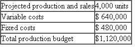 Madigan Modems  Madigan produces a single high-speed modem. The following table summarizes the current month's budget for Madigan's modem production:   Actual production and sales for the month were 3,900 units. Total production costs were $1,114,800, of which $631,800 were variable costs. Required:  a. Prepare an end-of-month variance report for the production department using the beginning-of-month static budget. b. Prepare an end-of-month variance report for the production department using the beginning-of-month flexible budget. c. Write a short memo evaluating the performance of the production manager based on the variance report in (a).  d. Write a short memo evaluating the performance of the production manager based on the variance report in (b). e. Which variance report-the one in (a) or (b)-best reflects the performance of the production manager? Why?