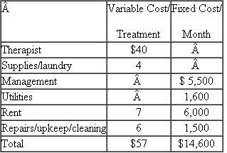 Spa Ariana  Spa Ariana promotes itself as an upscale spa offering a variety of treatments, including massages, facials, and manicures, performed in a luxurious setting by qualified therapists. The owners of Spa Ariana invested close to $450,000 of their own money three years ago in building and decorating the interior of their new spa (six treatment rooms, relaxation rooms, showers, and waiting area). Located on the main street in a ski resort, the spa has a five-year renewable lease from the building owner. The owners hire a manager to run the spa. The average one-hour treatment is priced at $100. Ariana has the following cost structure:   Assume that all treatments have the same variable cost structure depicted in the table. Required:  a. Calculate the number of treatments Spa Ariana must perform each month in order to break even. b. In April, the owners of Ariana expect to perform 550 treatments. Prepare a budget for April assuming 550 treatments are given. c. In April Spa Ariana performs 530 treatments and incurs the following actual costs. Prepare a performance report for April comparing actual performance to the static budget in part (b) based on 550 treatments.   d. Prepare a performance report for April comparing actual performance to a flexible budget based on the actual number of treatments performed in April of 530. e. Which of the two performance reports you prepared in parts (c) and (d) best reflect the true performance of the Spa Ariana in April? Explain your reasoning. f. Do the break-even calculation you performed in part (a) and the budgeted and actual profits computed in parts (a)-(d) accurately capture the true economics of the Ariana Spa? Explain why or why not.