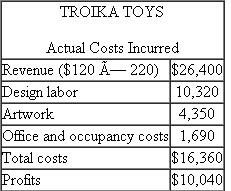 Troika Toys  Adrian and Pells (AP) is an advertising agency that uses flexible budgeting for both planning and control. One of its clients, Troika Toys, asked AP to prepare an ad campaign for a new toy. AP's contract with Troika calls for paying AP $120 per design hour for between 150 and 200 hours. AP has a staff of ad campaign designers who prepare the ad campaigns. Customers are billed only for the time designers work on their project. Partner time is not billed directly to the customer. As part of the planning process, Sue Bent, partner-in-charge of the Troika account, prepared the following flexible budget. Authorized Design Hours is the estimated range of time AP expects the job to require and what the client agrees to authorize.   *Consists of rent, phone charges, fax costs, overnight delivery, and so on. AP's executive committee reviewed Bent's budget and approved it and the Troika contract. After some preliminary work, Troika liked the ideas so much it expanded the authorized time range to be between 175 and 250 hours. Bent and her design team finished the Troika project. Two hundred and twenty design hours were logged and billed to Troika at the contract price ($120 per hour). Upon completion of the Troika campaign, the following revenues and costs had been accumulated:   AP's accounting manager keeps track of actual costs incurred by AP on each account. AP employs a staff of designers. Their average salary is $45 per hour. New designers earn less than the average; those with more experience earn more. The actual design labor costs charged to each project are the actual hours times the designer's actual hourly cost. Artwork consists of both in-house and out-of-house artists who draw up the art for the ads designed by the designers. Office and occupancy costs consist of a charge per designer hour to cover rent, photocopying, and phones, plus actual long-distance calls, faxes, and overnight delivery services. Required:  Prepare a table that reports on Sue Bent's performance on the Troika Toys account and write a short memo to the executive committee that summarizes her performance on this project.