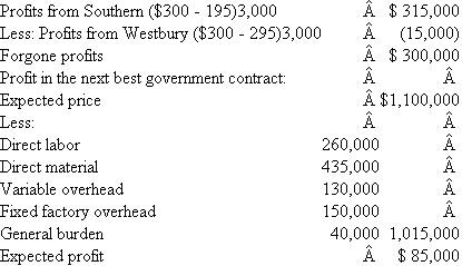 Phonetex  Phonetex is a medium-size manufacturer of telephone sets and switching equipment. Its primary busi­ness is government contracts, especially defense contracts, which are very profitable. The company has two plants: Southern and Westbury. The larger plant, Southern, is running at capacity producing a phone system for a new missile installation. Existing government contracts will require Southern to operate at capacity for the next nine months. The missile contract is a firm, fixed-price contract. Part of the contract specifies that 3,000 phones will be produced to meet government specifications. The price paid per phone is $300. The second Phonetex plant, Westbury, is a small, old facility acquired two years ago to pro­duce residential phone systems. Phonetex feared that defense work was cyclical, so to stabilize earnings, a line of residential systems was developed at the small plant. In the event that defense work deteriorated, the excess capacity at Southern could be used to produce residential systems. However, just the opposite has happened. The current recession has temporarily depressed the res­idential business. Although Westbury is losing money ($10,000 per month), top management con­siders this an investment. Westbury has developed a line of systems that are reasonably well received. Part of its workforce has already been laid off. It has a very good workforce remaining, with many specialized and competent supervisors, engineers, and skilled craftspeople. Another 20 percent of Westbury's workforce could be cut without affecting output. Current operations are meeting the reduced demand. If demand does not increase in the next three months, this 20 percent will have to be cut. The plant manager at Westbury has tried to convince top management to shift the missile con­tract phones over to his plant. Even though his total cost to manufacture the phones is higher than at Southern, he argues that this will free up some excess capacity at Southern to add more government work. The unit cost data for the 3,000 phones are as follows:   *Based on direct labor costs. ^Allocated corporate headquarters expense based on direct labor cost. Westbury cannot do other government work, because it does not have the required security clearances. But Westbury can do the work involving the 3,000 phones. And it can complete this project in three months. Besides,  Westbury's manager argues, my labor costs are not going to be $95 per phone. We are committed to maintaining employment at Westbury at least for the next three months. I can utilize most of my existing people who have slack. I will have to hire back about 20 production workers I laid off. For the three months, we are talking about $120,000 of additional direct labor.  Phonetex is considering another defense contract with an expected price of $1.1 million and an expected profit of $85,000. The work would have to be completed over the next three months, but Southern does not have the capacity to do the work and Westbury does not have the security clear­ances or capital equipment required by the contract. Southern's manager says it isn't fair to make him carry Westbury. He points out that Westbury's variable cost, ignoring labor, is 33 percent greater than Southern's variable costs. Southern's manager also argues, Adding another government contract will not replace the profit that we will be forgoing if Westbury does the telephone manufacturing. See my schedule.    Required:  Top management has reviewed the Southern manager's data and believes his cost estimates on the new contract to be accurate. Should Phonetex shift the 3,000 phones to Westbury and take the new contract or not? Prepare an analysis supporting your conclusions.