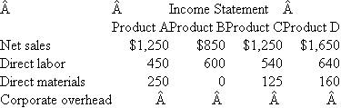 Wasley Wasley has three operating divisions. Each manager of a division is evaluated on that division's total operating income. Managers are paid 10 percent of operating income as a bonus. The AB division makes products A and B. The C division makes product C. The D division makes product D. All four products use only direct labor and direct materials. However, a fixed (unavoidable) $1,784 corporate overhead is applied to each division (or product) based on direct labor dollars. In the following operating income statement for the first quarter of the year all numbers are in 000s.   Required:  a. Allocate the corporate overhead and compute divisional operating income (after allocating corporate overhead) for each of the three divisions. b. One day the manager of the AB division, Shirley Chen, announces that starting in the second quarter she will be discontinuing product B (replacing it with nothing and letting the labor go, cutting all direct costs attributable to the product). She reasons that product B is losing money for her division and the company. Recompute first-quarter operating income for both division AB and the corporation without division AB's product B (as though the manager had already dropped product B). c. Is Shirley Chen, the manager of the AB division, better off this way? Why or why not? d. Is the corporation better off this way? Why or why not? e. What problems do you see with the reporting/evaluation/incentive system currently in place? SOURCE: Charles Kile.
