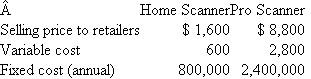 Scanners Plus  Scanners Plus manufactures and sells two types of scanners for personal computers, the Home Scanner and the Pro Scanner. The Home model is a low resolution model for small office applications. The Pro model is a high resolution model for professional use. The two models are manufactured in separate facilities and each model is treated as a profit center. This table summarizes the prices and costs of each model.   Both models are sold through large office supply and computer stores and through computer catalogs. The marketing department of Scanners Plus sells both models. It has a direct sales force that sells to retail stores and an advertising group that prepares and places ads in computer magazines and computer catalogs. The annual operating budget of the marketing group is $1,000,000. The marketing costs can be allocated to the two profit centers in one of two ways: either on the basis of total revenues or on the basis of 24 percent to the Home model and 76 percent to the Pro model. At a selling price of $1,600, the Home model division projects the number of units it expects to sell next year to be either 1,000 units or 1,400 units, each equally likely. Similarly, at $8,800, either 600 or 800 units of the Pro model are equally likely to be sold. The demand for Pro scanners is independent of the demand for Home scanners. That is, one can be in high demand while the other one can be in either low or high demand. Required:  a. Calculate total revenues under various scenarios for the Home model. b. Calculate total revenues under various scenarios for the Pro model. c. Suppose the marketing department costs of $1 million are allocated to Home and Pro models using the predetermined, fixed proportions of 24 percent to Home and 76 percent to Pro. Prepare a table projecting all the various total profits of Home and Pro after allocating marketing costs using these predetermined rates. d. Calculate all the possible overhead proportions that can result from allocating the marketing department costs using the revenues in each profit center as the allocation base. (Round all overhead proportions to two significant digits, e.g., 44.67 percent rounds to 45 percent.) e. Same as in ( c ) , except calculate profits for the two profit centers using the overhead rates computed in ( d ).  f. Parts ( c ) and ( e ) asked you to compute divisional profits for the Home and Pro models using two different methods for allocating marketing costs. Comment on the relative advantages and disadvantages of the two methods.