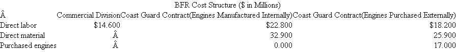 BFR Ship Building  BFR is a ship-building firm that has just won a government contract to build 10 high-speed patrol boats for the Coast Guard for drug interdiction and surveillance. Besides building ships for the government, BFR has a commercial vessel division that designs and manufactures commercial fishing and commuting ships. The commercial division and the government division are the only two divisions of BFR, and the Coast Guard contract is the only work in the government division. The Coast Guard contract is a cost-plus contract. BFR will be paid its costs plus 5 percent of total costs to cover profits. Total costs include all direct materials, direct labor, purchased subassemblies (engines, radars, radios, etc.), and overhead. Overhead is allocated to the Coast Guard contract based on the ratio of direct labor expense on the contract to firmwide direct labor. BFR can either purchase the engines from an outside source or build them internally. The following table describes the costs of the commercial division and the Coast Guard contract if the engines are built by BFR versus purchased outside.   Overhead for BFR is $83.5 million and does not vary if the engines are purchased outside or manufactured inside BFR. Overhead consists of corporate-level salaries, building depreciation, property taxes, insurance, and factory administration costs. Required:  a. How much overhead is allocated to the Coast Guard contract if (1) The engines are manufactured internally? (2) The engines are purchased outside? b. Based on the total contract payment to BFR, will the Coast Guard prefer BFR to manufacture or purchase the engines? c. What is the difference in net cash flows to BFR of manufacturing versus purchasing the engines? d. Explain how cost-plus reimbursement contracts in the defense industry affect the make-buy decision for subassemblies.