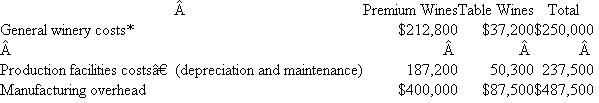 Carlos Sanguine Winery  Carlos Sanguine, Inc., makes premium wines and table wines. Grapes are crushed and the free-flowing juice and the first-processing juice are made into premium wines (bottles with corks). The second-and third-processing juices are made into table wines (bottles with screw tops). Table 1 summarizes operations for the year, and Table 2 breaks down manufacturing overhead expenses into general winery costs and production facilities costs. TABLE 1 Summary of Operations for the Year     *Grape costs represent the cost of the juice placed into the two product categories and are calculated as NOTE: A greater quantity of juice is required per case of premium wine than per case of table wine because there is more shrinkage in the premium wines. † Each product has its own selling and distribution organization. Two-thirds of S D expenditures vary with cases produced; the remainder of the expenditures do not vary with output. TABLE 2 Manufacturing Overhead by Products   * General winery costs do not vary with the number of cases or the number of product lines and are allocated based on cases produced. † Premium and table wines have separate production facilities. One-fourth of each of their production facilities costs varies with cases produced. The remainder are fixed costs previously incurred to provide the production capacity. TABLE 3 Product Line Cost Structure per Case   TABLE 4 Fixed and Variable Costs per Product and Product Break-Even Points   Break Even  Fixed costs ?(400,000 × $1.21) $484,000 ?(70,000 × $1.24) ÷ Contribution margin ?3.09??0.42 Number of cases to break even?156,634?206,667 *($187,200 × 25%) ÷ 400,000 cases t($50,300 × 25%) ÷ 70,000 cases. Based on Tables 1 and 2, the accounting department prepared the report in Table 3. Management is concerned that the table wines have such a low margin. Some of the managers urge that these lines be dropped. Competition keeps the price down to $7 per case, which causes some managers to question how the competition could afford to sell the wine at this price. Before making a final decision, top management asked for an analysis of the fixed and variable costs by product line and their break-even points. When management saw Table 4, the president remarked, Well, this is the final nail in the coffin. We'd have to almost triple our sales of table wines just to break even. But we don't have that kind of capacity. We'd have to buy new tanks, thereby driving up our fixed costs and break-even points. This looks like a vicious circle. By next month, I want a detailed set of plans on what it'll cost us to shut down our table wines. Table 5 summarizes the shutdown effects. Based on the facts presented in the case, what should management do? TABLE 5 Effects of Discontinuing Table Wines  