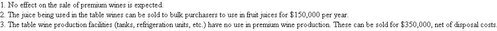 Carlos Sanguine Winery Carlos Sanguine, Inc., makes premium wines and table wines. Grapes are crushed and the free-flowing juice and the first-processing juice are made into premium wines (bottles with corks). The second-and third-processing juices are made into table wines (bottles with screw tops). Table 1 summarizes operations for the year, and Table 2 breaks down manufacturing overhead expenses into general winery costs and production facilities costs. TABLE 1 Summary of Operations for the Year *Grape costs represent the cost of the juice placed into the two product categories and are calculated as NOTE: A greater quantity of juice is required per case of premium wine than per case of table wine because there is more shrinkage in the premium wines. † Each product has its own selling and distribution organization. Two-thirds of S D expenditures vary with cases produced; the remainder of the expenditures do not vary with output. TABLE 2 Manufacturing Overhead by Products * General winery costs do not vary with the number of cases or the number of product lines and are allocated based on cases produced. † Premium and table wines have separate production facilities. One-fourth of each of their production facilities costs varies with cases produced. The remainder are fixed costs previously incurred to provide the production capacity. TABLE 3 Product Line Cost Structure per Case TABLE 4 Fixed and Variable Costs per Product and Product Break-Even Points Break Even Fixed costs ?(400,000 × $1.21) $484,000 ?(70,000 × $1.24) ÷ Contribution margin ?3.09??0.42 Number of cases to break even?156,634?206,667 *($187,200 × 25%) ÷ 400,000 cases t($50,300 × 25%) ÷ 70,000 cases. Based on Tables 1 and 2, the accounting department prepared the report in Table 3. Management is concerned that the table wines have such a low margin. Some of the managers urge that these lines be dropped. Competition keeps the price down to $7 per case, which causes some managers to question how the competition could afford to sell the wine at this price. Before making a final decision, top management asked for an analysis of the fixed and variable costs by product line and their break-even points. When management saw Table 4, the president remarked, Well, this is the final nail in the coffin. We'd have to almost triple our sales of table wines just to break even. But we don't have that kind of capacity. We'd have to buy new tanks, thereby driving up our fixed costs and break-even points. This looks like a vicious circle. By next month, I want a detailed set of plans on what it'll cost us to shut down our table wines. Table 5 summarizes the shutdown effects. Based on the facts presented in the case, what should management do? TABLE 5 Effects of Discontinuing Table Wines