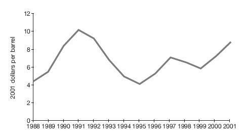 Wyatt Oil  Wyatt Oil owns a major oil refinery in Channelview, Texas. The refinery processes crude oil into valuable outputs in a two-stage process. First, it distills a barrel of crude oil at a variable cost of $2 per barrel into two types of outputs: light distillates (such as gasoline, jet fuel, diesel fuel, and kerosene) and heavy distillates. The light distillates are sold for $48 per barrel. The heavy distillates can either be sold for $30 per barrel or fed into a catalytic cracking unit (cat cracker) at a variable cost of $3 per barrel to be converted into light distillates and sold, for $48 per barrel. The diagram in Figure 1 illustrates the refining process. Wyatt's Channelview refinery can distill 60 million barrels of oil per year and feed 30 million barrels of heavy distillate a year into the cat cracker. It can process either light, sweet crude from Texas (such as West Texas Intermediate) or heavy, sour crude from the Middle East (such as Kuwait Export), depending on the market prices of the two types of crude. More valuable products are distilled from a barrel of light, sweet crude than from a barrel of heavy, sour crude (see Figure 2). Light, sweet crude currently costs $34 per barrel and heavy, sour crude costs $30; however, the price differ­ential is volatile, as noted in Figure 3. The output from 60 million barrels of West Texas Intermediate and 60 million barrels of Kuwait Export is shown in Table 1. FIGURE 1 Crude oil distillation: the first step  SOURCE: http:// www.eia.doe.gov/pub/ oil_gas/petroleum/ analysis_publications/ oil_market_basics/ Refining_text.htm#Crude% 20Oil%20Quality.    FIGURE 2 Product yield from simple distillation  NOTE: Arab Light is slightly lighter and sweeter than Kuwait Export. West Texas Intermediate is lighter than Kuwait Export (specific gravity of 40.8 for WTI versus 31.4 for Kuwait Export) and sweeter than Kuwait Export (sulfur percentage of 0.34% for WTI versus 2.52% for Kuwait Export). SOURCE: http:// www.eia.doe.gov/pub/ oil_gas/petroleum/ analysis_publications/ oil_market_basics/ Ref_image_Simple.htm    FIGURE 3 Price difference between light crude oil and heavy crude oil, 1988-2001  NOTE: Light crude oil is defined here as having an API gravity of 40.1 or greater and heavy crude oil is defined as having an API gravity of 20.1 or less. SOURCE: http:// www.eia.doe.gov/emeu/ perfpro/ref_pi2/fig5.html    TABLE 1   TABLE 2   The fixed and variable costs and capacities associated with distilling crude and cracking the heavy distillates are shown in Table 2. Until recently, Wyatt's Channelview refinery processed West Texas Intermediate, but it switched to Kuwait Export when the price differential between the two reached $3.50 per barrel. Kim Quillen, manager of the refinery, is concerned because the switch to heavy, sour crude has resulted in the refinery selling only 50 million barrels of light distillates instead of 60 million-because the refinery has capacity to crack only 30 million barrels of heavy distillates. The refinery's projected accounting income for the year is shown below.   Buying an additional cat cracker to increase cracking capacity by 10 million barrels would cost $900 million. It would last for 20 years, increasing the refinery's annual fixed costs by $45 million per year. Quillen has asked his accountant, John Hanks, to evaluate the investment, and Hanks has contemptuously dismissed the project. His analysis appears below.      Hank concludes his evaluation by saying, What an awful project! Our residual income decreases by $8 on every barrel. Not to mention the possibility that we might switch back to using West Texas Intermediate sometime. Then we would have excess cat cracker capacity, which would just rust away over time since expanding our distilling capacity is not feasible. There is no way we should pursue this project. Quillen is puzzled, for he knows that many other refineries have been installing additional cat cracker capacity in response to the growing price differential between sweet, light crude and sour, heavy crude. Fortunately, he has just hired you to evaluate the capital investment. Required:  a. Allocate the projected $420 million accounting income of the Channelview refinery among its three activities-light distillates, processed heavy distillates, and sold heavy distillates-by allocating joint costs on the basis of ( 1 ) physical volume and (2) net realizable value. Compare the ratio of accounting profit to net realizable value of the three activities under both methods. b. Did Quillen make the right decision to switch from West Texas Intermediate to Kuwait Export when the price differential reached $3.50 per barrel? Assuming there are no switching costs, find the optimal decision rule as a function of the price differential. c. Would your decision rule be different if you were to expand the cracker capacity to 40 million barrels? Find the optimal switching rule if the refinery can crack 40 million barrels of heavy distillates each year. d. Assume the price differential between West Texas Intermediate crude and Kuwait Export crude remains the same at $4 per barrel. Should Quillen expand the refinery's cat cracking capacity? e. Now consider the possibility of changes in the price differential. Suppose that this year's price differential is $4, but next year's price differential could be anywhere between 75 percent and 125 percent of the current year differential (equally likely, so next year's price differential can be thought of as a random variable uniformly distributed on the interval [$3, $5]). Each succeeding year, the price differential follows the same pattern: between 75 percent and 125 percent of the prior year price differential. Should Quillen expand capacity? Why or why not? SOURCE: R Sansing.