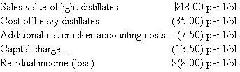 Wyatt Oil  Wyatt Oil owns a major oil refinery in Channelview, Texas. The refinery processes crude oil into valuable outputs in a two-stage process. First, it distills a barrel of crude oil at a variable cost of $2 per barrel into two types of outputs: light distillates (such as gasoline, jet fuel, diesel fuel, and kerosene) and heavy distillates. The light distillates are sold for $48 per barrel. The heavy distillates can either be sold for $30 per barrel or fed into a catalytic cracking unit (cat cracker) at a variable cost of $3 per barrel to be converted into light distillates and sold, for $48 per barrel. The diagram in Figure 1 illustrates the refining process. Wyatt's Channelview refinery can distill 60 million barrels of oil per year and feed 30 million barrels of heavy distillate a year into the cat cracker. It can process either light, sweet crude from Texas (such as West Texas Intermediate) or heavy, sour crude from the Middle East (such as Kuwait Export), depending on the market prices of the two types of crude. More valuable products are distilled from a barrel of light, sweet crude than from a barrel of heavy, sour crude (see Figure 2). Light, sweet crude currently costs $34 per barrel and heavy, sour crude costs $30; however, the price differ­ential is volatile, as noted in Figure 3. The output from 60 million barrels of West Texas Intermediate and 60 million barrels of Kuwait Export is shown in Table 1. FIGURE 1 Crude oil distillation: the first step  SOURCE: http:// www.eia.doe.gov/pub/ oil_gas/petroleum/ analysis_publications/ oil_market_basics/ Refining_text.htm#Crude% 20Oil%20Quality.    FIGURE 2 Product yield from simple distillation  NOTE: Arab Light is slightly lighter and sweeter than Kuwait Export. West Texas Intermediate is lighter than Kuwait Export (specific gravity of 40.8 for WTI versus 31.4 for Kuwait Export) and sweeter than Kuwait Export (sulfur percentage of 0.34% for WTI versus 2.52% for Kuwait Export). SOURCE: http:// www.eia.doe.gov/pub/ oil_gas/petroleum/ analysis_publications/ oil_market_basics/ Ref_image_Simple.htm    FIGURE 3 Price difference between light crude oil and heavy crude oil, 1988-2001  NOTE: Light crude oil is defined here as having an API gravity of 40.1 or greater and heavy crude oil is defined as having an API gravity of 20.1 or less. SOURCE: http:// www.eia.doe.gov/emeu/ perfpro/ref_pi2/fig5.html    TABLE 1   TABLE 2   The fixed and variable costs and capacities associated with distilling crude and cracking the heavy distillates are shown in Table 2. Until recently, Wyatt's Channelview refinery processed West Texas Intermediate, but it switched to Kuwait Export when the price differential between the two reached $3.50 per barrel. Kim Quillen, manager of the refinery, is concerned because the switch to heavy, sour crude has resulted in the refinery selling only 50 million barrels of light distillates instead of 60 million-because the refinery has capacity to crack only 30 million barrels of heavy distillates. The refinery's projected accounting income for the year is shown below.   Buying an additional cat cracker to increase cracking capacity by 10 million barrels would cost $900 million. It would last for 20 years, increasing the refinery's annual fixed costs by $45 million per year. Quillen has asked his accountant, John Hanks, to evaluate the investment, and Hanks has contemptuously dismissed the project. His analysis appears below.      Hank concludes his evaluation by saying, What an awful project! Our residual income decreases by $8 on every barrel. Not to mention the possibility that we might switch back to using West Texas Intermediate sometime. Then we would have excess cat cracker capacity, which would just rust away over time since expanding our distilling capacity is not feasible. There is no way we should pursue this project. Quillen is puzzled, for he knows that many other refineries have been installing additional cat cracker capacity in response to the growing price differential between sweet, light crude and sour, heavy crude. Fortunately, he has just hired you to evaluate the capital investment. Required:  a. Allocate the projected $420 million accounting income of the Channelview refinery among its three activities-light distillates, processed heavy distillates, and sold heavy distillates-by allocating joint costs on the basis of ( 1 ) physical volume and (2) net realizable value. Compare the ratio of accounting profit to net realizable value of the three activities under both methods. b. Did Quillen make the right decision to switch from West Texas Intermediate to Kuwait Export when the price differential reached $3.50 per barrel? Assuming there are no switching costs, find the optimal decision rule as a function of the price differential. c. Would your decision rule be different if you were to expand the cracker capacity to 40 million barrels? Find the optimal switching rule if the refinery can crack 40 million barrels of heavy distillates each year. d. Assume the price differential between West Texas Intermediate crude and Kuwait Export crude remains the same at $4 per barrel. Should Quillen expand the refinery's cat cracking capacity? e. Now consider the possibility of changes in the price differential. Suppose that this year's price differential is $4, but next year's price differential could be anywhere between 75 percent and 125 percent of the current year differential (equally likely, so next year's price differential can be thought of as a random variable uniformly distributed on the interval [$3, $5]). Each succeeding year, the price differential follows the same pattern: between 75 percent and 125 percent of the prior year price differential. Should Quillen expand capacity? Why or why not? SOURCE: R Sansing.