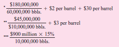 Wyatt Oil  Wyatt Oil owns a major oil refinery in Channelview, Texas. The refinery processes crude oil into valuable outputs in a two-stage process. First, it distills a barrel of crude oil at a variable cost of $2 per barrel into two types of outputs: light distillates (such as gasoline, jet fuel, diesel fuel, and kerosene) and heavy distillates. The light distillates are sold for $48 per barrel. The heavy distillates can either be sold for $30 per barrel or fed into a catalytic cracking unit (cat cracker) at a variable cost of $3 per barrel to be converted into light distillates and sold, for $48 per barrel. The diagram in Figure 1 illustrates the refining process. Wyatt's Channelview refinery can distill 60 million barrels of oil per year and feed 30 million barrels of heavy distillate a year into the cat cracker. It can process either light, sweet crude from Texas (such as West Texas Intermediate) or heavy, sour crude from the Middle East (such as Kuwait Export), depending on the market prices of the two types of crude. More valuable products are distilled from a barrel of light, sweet crude than from a barrel of heavy, sour crude (see Figure 2). Light, sweet crude currently costs $34 per barrel and heavy, sour crude costs $30; however, the price differ­ential is volatile, as noted in Figure 3. The output from 60 million barrels of West Texas Intermediate and 60 million barrels of Kuwait Export is shown in Table 1. FIGURE 1 Crude oil distillation: the first step  SOURCE: http:// www.eia.doe.gov/pub/ oil_gas/petroleum/ analysis_publications/ oil_market_basics/ Refining_text.htm#Crude% 20Oil%20Quality.    FIGURE 2 Product yield from simple distillation  NOTE: Arab Light is slightly lighter and sweeter than Kuwait Export. West Texas Intermediate is lighter than Kuwait Export (specific gravity of 40.8 for WTI versus 31.4 for Kuwait Export) and sweeter than Kuwait Export (sulfur percentage of 0.34% for WTI versus 2.52% for Kuwait Export). SOURCE: http:// www.eia.doe.gov/pub/ oil_gas/petroleum/ analysis_publications/ oil_market_basics/ Ref_image_Simple.htm    FIGURE 3 Price difference between light crude oil and heavy crude oil, 1988-2001  NOTE: Light crude oil is defined here as having an API gravity of 40.1 or greater and heavy crude oil is defined as having an API gravity of 20.1 or less. SOURCE: http:// www.eia.doe.gov/emeu/ perfpro/ref_pi2/fig5.html    TABLE 1   TABLE 2   The fixed and variable costs and capacities associated with distilling crude and cracking the heavy distillates are shown in Table 2. Until recently, Wyatt's Channelview refinery processed West Texas Intermediate, but it switched to Kuwait Export when the price differential between the two reached $3.50 per barrel. Kim Quillen, manager of the refinery, is concerned because the switch to heavy, sour crude has resulted in the refinery selling only 50 million barrels of light distillates instead of 60 million-because the refinery has capacity to crack only 30 million barrels of heavy distillates. The refinery's projected accounting income for the year is shown below.   Buying an additional cat cracker to increase cracking capacity by 10 million barrels would cost $900 million. It would last for 20 years, increasing the refinery's annual fixed costs by $45 million per year. Quillen has asked his accountant, John Hanks, to evaluate the investment, and Hanks has contemptuously dismissed the project. His analysis appears below.      Hank concludes his evaluation by saying, What an awful project! Our residual income decreases by $8 on every barrel. Not to mention the possibility that we might switch back to using West Texas Intermediate sometime. Then we would have excess cat cracker capacity, which would just rust away over time since expanding our distilling capacity is not feasible. There is no way we should pursue this project. Quillen is puzzled, for he knows that many other refineries have been installing additional cat cracker capacity in response to the growing price differential between sweet, light crude and sour, heavy crude. Fortunately, he has just hired you to evaluate the capital investment. Required:  a. Allocate the projected $420 million accounting income of the Channelview refinery among its three activities-light distillates, processed heavy distillates, and sold heavy distillates-by allocating joint costs on the basis of ( 1 ) physical volume and (2) net realizable value. Compare the ratio of accounting profit to net realizable value of the three activities under both methods. b. Did Quillen make the right decision to switch from West Texas Intermediate to Kuwait Export when the price differential reached $3.50 per barrel? Assuming there are no switching costs, find the optimal decision rule as a function of the price differential. c. Would your decision rule be different if you were to expand the cracker capacity to 40 million barrels? Find the optimal switching rule if the refinery can crack 40 million barrels of heavy distillates each year. d. Assume the price differential between West Texas Intermediate crude and Kuwait Export crude remains the same at $4 per barrel. Should Quillen expand the refinery's cat cracking capacity? e. Now consider the possibility of changes in the price differential. Suppose that this year's price differential is $4, but next year's price differential could be anywhere between 75 percent and 125 percent of the current year differential (equally likely, so next year's price differential can be thought of as a random variable uniformly distributed on the interval [$3, $5]). Each succeeding year, the price differential follows the same pattern: between 75 percent and 125 percent of the prior year price differential. Should Quillen expand capacity? Why or why not? SOURCE: R Sansing.