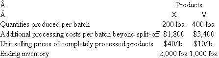 Joint Products, Inc.  Joint Products, Inc., produces two joint products, X and V using a common input. These are produced in batches. The common input costs $8,000 per batch. To produce the final products (X and V), additional processing costs beyond the split-off point must be incurred. There are no beginning inventories. The accompanying data summarize the operations.   Required:  a. Compute the full cost of the ending inventory using net realizable value to allocate joint cost. b. If the selling prices at the split-off point (before further processing) are $35 and $1 per pound of X and V, respectively, what should the firm do regarding further processing? Show calculations.