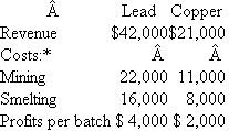 Ferguson Metals  Ferguson Metals is a decentralized mining, smelting, and metals company with three divisions: mining, lead, and copper. The mining division owns the ore mine that produces the lead and copper that occur in the vein. Mining removes the ore, crushes it, and smelts it to separate the metals from the crushed rock. It then sells the two products to the other two divisions: lead and copper. Each batch mined yields 50 tons of lead and 25 tons of copper. (One ton is 2,000 pounds.) The metals are transferred from mining to the lead and copper divisions at cost plus a small profit to give mining an incentive to produce. TABLE 1 Mining Division Income Statement per Batch   *Based on a normal volume of 100 batches per year. TABLE 2 Metal Division Income Statement ($000s)   *The metal costs exceed the costs of the mining division because some metals are purchased on the open market to expand capacity and to smooth production of the downstream industrial products. The current market price for copper is roughly $0.60 per pound; for lead it is $0.30 per pound. But these prices are for substantially purer copper and lead than the mining division has the ability to produce. Mining could sell its lead in the market at its current purity level for $0.17 per pound. Since the metal divisions are currently incurring the cost to refine the metals to the purity levels they require, management does not believe it is equitable to charge the divisions the current market prices for the unrefined metals. If the metals were transferred at market prices, the lead and copper divisions would be paying twice for the refining process and the mining division would be rewarded for a level of purity it is not providing. Table 1 shows the mining division's income statement per batch. The variable mining and smelting costs per ton of lead and copper are based on the fixed yields of the two metals. Production last year at mining was 100 batches, and both the lead and copper divisions had no change in inventory levels. The lead and copper divisions further process the two metals into industrial products. Because of increasing foreign competition, the lead division has been showing a negligible return on investment. Table 2 shows income statements for the two metal divisions for last year. All of the fixed costs in both the lead and copper divisions represent separable annual cash outflows to maintain current capacity. They are not common costs. Ferguson's top management has the opportunity to invest in what appears to be a highly profitable joint mining venture, which promises very high returns. Ferguson's share of the net present value of the venture is around $30 million, discounted at the firm's before-tax cost of capital of 12 percent. To finance this project, the company is considering divestiture of the lead division. A foreign company looking to gain a foothold in the U.S. market has offered $5 million for this division. While Ferguson's net investment in this division is $10 million, management reasons it can use the proceeds to undertake the joint venture. Required:  Should management sell the lead division to the foreign company? Present an analysis supporting your conclusions.