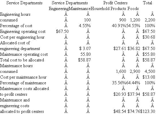 RBB Brands  You are working on a special assignment as a financial analyst for the president of household products of RBB Brands. RBB Brands is a large $4 billion diversified consumer products firm. RBB has two divisions, household products and foods, each headed by a president. Each division is evaluated as a profit center. The senior managers of each division receive bonuses paid out of a pool equal to 1 percent of the division's accounting profits. Both divisions receive services from two corporate service departments: engineering and maintenance. The president of household products attended a meeting at which the corporate controller made a presentation proposing that the two divisions' accounting profits be charged for engineering and maintenance services. Table 1 summarizes each division's use of the two service departments as well as each service department's use of the other service department (as well as its own use). The controller then distributed Tables 2 and 3. He explained that each division would be charged for the hours of maintenance and engineering it actually used. The charge per hour would be based on TABLE 1 RBB Brands  Summary of Service Department Utilization (All Numbers, Except Dollars, Are 1,000 Hours)   TABLE 2 RBB Brands  Allocation of Service Department Costs Using Step-Down Allocation First Department Allocated: Maintenance (Millions of Dollars Except Cost per Hour)   TABLE 3 RBB Brands  Allocation of Service Department Costs Using Step-Down Allocation First Department Allocated: Engineering (Millions of Dollars Except Cost per Hour)   the allocated cost of the service department. Table 2 reports the allocation of service department costs using the step-down allocation method starting with maintenance costs. Table 3 reports the allocation of service department costs using the step-down allocation method but starting with engineering costs. The controller's office is considering adopting one of these two methods and is seeking input from the divisions. Required:  Analyze and critically evaluate the controller's proposal in a position paper to the president of household products. In addition, provide a series of key points that the president can raise at the next meeting with the corporate controller and corporate management.