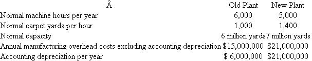Karsten Mills  Karsten Mills is one of the premier carpet manufacturers in the world. It manufactures carpeting for both residential and commercial applications. Home sales and commercial sales each account for about 50 percent of total revenue. The firm is organized into three departments: manufacturing, residential sales, and commercial sales. Manufacturing is a cost center and the two sales departments are profit centers. The full cost of each roll of carpeting produced (including fully absorbed overhead) is transferred to the sales department ordering the carpet. The sales departments are evaluated as profit centers; the full cost of each roll is the transfer price. The current manufacturing plant is at capacity. A new plant is being built that will more than double the capacity. Within two years, management believes that it can grow Karsten's businesses such that most of the excess capacity will be eliminated. When the new plant comes on line, one plant will produce exclusively commercial carpeting and the other will produce exclusively residential carpeting. This change will simplify scheduling, ordering, and inventory control in both plants and will create some economies of scale through longer mill runs. Nevertheless, it will take a couple of years before these economies of scale can be realized. Each mill produces carpeting in 12-foot-wide rolls of up to 100 yards in length. The output of each mill is measured in yards produced. Overhead is assigned to carpet rolls using carpet yards produced in the mill. The cost structure of each plant is as follows:   Besides being able to run at higher speed, producing more carpet yardage per hour, the new mill will use 15 percent less direct material and direct labor because the new, more automated machines produce less scrap and require less direct labor per yard. The cost of a job run at the old mill is   Although the new mill has lower direct costs of producing carpeting than the old mill, the higher overhead costs per yard at the new mill have the sales department managers worried. They are already lobbying senior management to have the old mill assigned to produce their products. The commercial sales department manager argues, More of my customers are located closer to the old plant than are residential sales' customers. Therefore, to economize on transportation costs, my products should be pro­duced in the old plant. The residential sales department manager counters with the following argument: Transportation costs are less than 1 percent of total revenues. The new plant should produce commercial products because we expect new commercial products to use more synthetic materials and the latest technology at the new mill is better able to adapt to the new synthetics. Senior management is worried about how to deal with the two sales department managers' reluctance to have their products produced at the new plant. One suggestion put forth is for each plant to produce about half of commercial sales products and about half of residential sales products. But this proposal would eliminate most of the economies of scale that would result from specializing production in each plant to one market segment. Required:  a. Calculate the overhead rates for the new plant and the old plant, where overhead is assigned to carpet based on normal yards per year. b. Calculate the expected total cost of carpet A6106 if run at the old mill and if run at the new mill. c. Put forth two new solutions that would overcome the resistance of the residential and commercial sales department managers to the new plant. Discuss the pros and cons of your two solutions.