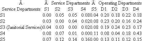 Janitorial Services  Janitorial services is one of five service departments in a firm that allocates service department costs using the step-down allocation method. Janitorial services is currently the third service department (S3) in the step-down process. The following table gives the allocation fractions of the five service departments to the other four service departments and the four operating departments.   The costs ($100,000) for each of the service departments before making any cost allocations are:   The next table details the step-down allocated costs to each service department after making cost allocations. (In other words, $1.25 is allocated from S1 to S2 and S3, $2.00 to S4, and $1.00 to S5.)   Service department S3 provides janitorial services (floor care, window cleaning, rest room sanitation) to the other service departments and the operating divisions. The allocation base used to allocate S3 costs is square footage in the service and operating departments. Total square footage of S1, S2, S4, S5, D1, D2, D3, and D4 is 650,000 square feet. (Note: All costs are in terms of $100,000.) Required:  a. Calculate the cost per square foot that janitorial services (S3) is currently charging its customers. b. Suppose that janitorial services (S3) is moved from the third service department in the step-down method to the fifth (last) service department in the step-down process. Calculate the total cost of janitorial services including all service department costs allocated to janitorial services. c. What is the cost per square foot that janitorial services will charge its customers if it becomes the last service department to be allocated in the step-down process? d. Why might senior (corporate) management move janitorial services from the third service department to the last service department in the step-down process?