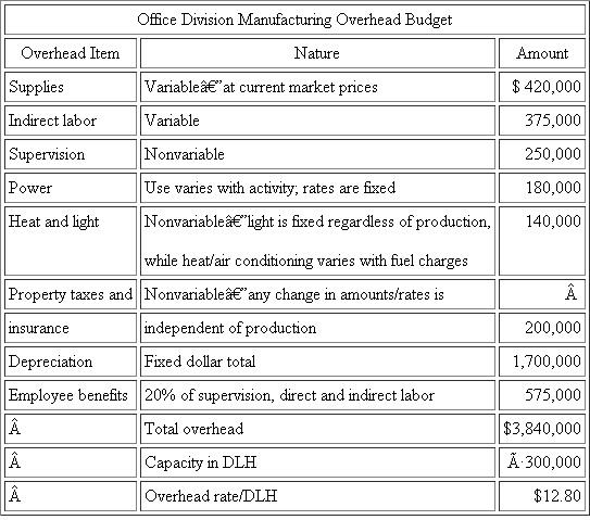 PortCo Products  PortCo Products is a divisionalized furniture manufacturer. The divisions are autonomous segments, each responsible for its own sales, costs of operations, working capital management, and equipment acquisition. Each division serves a different market in the furniture industry. Because the markets and products of the divisions are so different, there have never been any transfers between divisions. ?The commercial division manufactures equipment and furniture that is purchased by the restaurant industry. The division plans to introduce a new line of counter and chair units that feature a cushioned seat for the counter chairs. John Kline, the division manager, has discussed the manufacturing of the cushioned seat with Russ Fiegel of the office division. They both believe a cushioned seat currently made by the office division for use on its deluxe office stool could be modified for use on the new counter chair. Consequently, Kline has asked Russ Fiegel for a price for 100-unit lots of the cushioned seat. The following conversation took place about the price to be charged for the cushioned seats. FIEGEL: John, we can make the necessary modifications to the cushioned seat easily. The raw materials used in your seat are slightly different and should cost about 10 percent more than those used in our deluxe office stool. However, the labor time should be the same because the seat fabrication operation basically is the same. I would price the seat at our regular rate-full cost plus 30 percent markup. KLINE: That's higher than I expected, Russ. I was thinking that a good price would be your variable manufacturing costs. After all, your capacity costs will be incurred regardless of this job. FIEGEL: John, I'm at capacity. By making the cushioned seats for you, I'll have to cut my production of deluxe office stools. Of course, I can increase my production of economy office stools. The labor time freed by not having to fabricate the frame or assemble the deluxe stool can be shifted to the frame fabrication and assembly of the economy office stool. And you will save the cost of the framing raw materials. However, I am constrained in terms of the number of hours I have for cushion fabrication. Fortunately, I can switch my labor force between these two models of stools without any loss of efficiency. As you know, overtime is not a feasible alternative in our community. I'd like to sell it to you at variable cost, but I have excess demand for both products. I don't mind changing my product mix to the economy model if I get a good return on the seats I make for you. Here are my budgeted costs for the two stools and a schedule of my manufacturing overhead (see the tables that follow). KLINE: I guess I see your point, Russ, but I don't want to price myself out of the market. Maybe we should talk to corporate to see if they can give us any guidance.   *Direct labor hours. †Attaching seats to frames and attaching rubber feet.   Required:  a. John Kline and Russ Fiegel ask PortCo corporate management for guidance on an appropriate transfer price. Corporate management suggests they consider using a transfer price based upon opportunity cost. Calculate a transfer price for the cushioned seat based upon variable manufacturing cost plus forgone profits. b. Which alternative transfer price system-full cost, variable manufacturing cost, or opportunity cost-would be better as the underlying concept for an intracompany transfer price policy? Explain your answer.