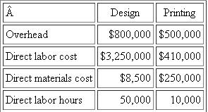 Media Designs  Media Designs is a marketing firm that designs and prints customized marketing brochures. The design department designs the brochure and the printing department prints and binds it. Each department has separate overhead rates. The following estimates for the two departments were made for the calendar year 2010.   ?Media Designs uses a budgeted overhead rate to apply overhead to jobs. Direct labor hours are used to allocate overhead in the design department, and direct materials cost is used to allocate overhead in the printing department. Required:  a. What are the overhead rates for the design and printing departments? b. A summary of the Matsui job follows:   What are overhead costs for the Matsui job? c. Actual operating results for 2010 are   Calculate the over/underapplied overhead for each department.