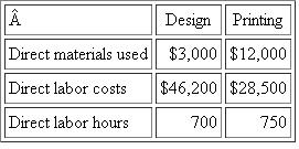 Media Designs  Media Designs is a marketing firm that designs and prints customized marketing brochures. The design department designs the brochure and the printing department prints and binds it. Each department has separate overhead rates. The following estimates for the two departments were made for the calendar year 2010.   ?Media Designs uses a budgeted overhead rate to apply overhead to jobs. Direct labor hours are used to allocate overhead in the design department, and direct materials cost is used to allocate overhead in the printing department. Required:  a. What are the overhead rates for the design and printing departments? b. A summary of the Matsui job follows:   What are overhead costs for the Matsui job? c. Actual operating results for 2010 are   Calculate the over/underapplied overhead for each department.