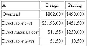 Media Designs  Media Designs is a marketing firm that designs and prints customized marketing brochures. The design department designs the brochure and the printing department prints and binds it. Each department has separate overhead rates. The following estimates for the two departments were made for the calendar year 2010.   ?Media Designs uses a budgeted overhead rate to apply overhead to jobs. Direct labor hours are used to allocate overhead in the design department, and direct materials cost is used to allocate overhead in the printing department. Required:  a. What are the overhead rates for the design and printing departments? b. A summary of the Matsui job follows:   What are overhead costs for the Matsui job? c. Actual operating results for 2010 are   Calculate the over/underapplied overhead for each department.