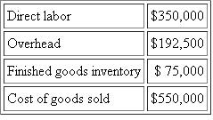 Wellington Co.  The following figures were taken from the records of Wellington Co. for the year 2008. At the end of the year, two jobs were still in process. Details about the two jobs include:   ?Wellington Co. applies overhead at a budgeted rate, calculated at the beginning of the year. The budgeted rate is the ratio of budgeted overhead to budgeted direct labor costs. Budgeted figures for 2008 were   Actual figures for 2008 were   ?There were no opening inventories. It is the practice of the company to prorate any over/ underabsorption of overhead to finished goods inventory, work in process, and cost of goods sold based on the total dollars in these categories. Required : a. Compute the cost of work in process before over/underapplied overheads are prorated. b. Prepare a schedule of finished goods inventory, work in process, and cost of goods sold after over/underapplied overheads are prorated. c. What is the difference in operating income if the over/underapplied overhead is charged to cost of goods sold instead of being prorated to finished goods inventory, work in process, and cost of goods sold?