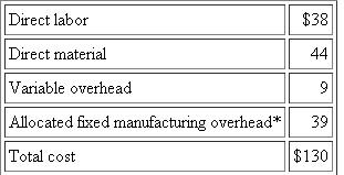 Pebble Beach Sandals  Pebble Beach Sandals has designed and patented a luxury golf sandal for both men and women. The unique handmade designs include spikes and cleats to prevent the golfer from slipping during the swing. The sandal is made from sheepskin creating comfortable and distinctive footwear sold directly to wholesalers who then sell them to exclusive golf shops for retail prices starting at $400. ?The sandals are manufactured in the United States and sold in the United States and Europe through two dedicated sales divisions. The United States and EU sales divisions are organized as separate profit centers with decision rights to set prices in their respective geographic territories. The U.S. factory is a cost center that produces the sandals and transfers them to the two sales divisions. Each sales division is charged the full manufacturing cost of the sandals (direct labor, direct materials, and overhead). All the sandals produced, both men's and women's styles, and all the various models contain similar amounts of direct labor and direct material. The only difference between the U.S. and EU sandals is the sizing and the size labels stitched into the sandals. Hence, volume in the plant is measured as pairs of sandals manufactured. ?This year's manufacturing cost of Pebble Beach sandals is given by the following table:   The U.S. plant was built with a capacity to produce between 16,000 and 20,000 sandals per year and a long-run expected volume of 18,000 sandals. ?The U.S. sales division faces the following demand curve for sandals: 2   ?Besides paying the manufacturing plant's transfer cost of the sandals ($130 per pair), the U.S. sales division has its own variable costs of $20 per pair and incurs fixed costs per year of $700,000. Required:  a. In order to maximize its own profits (after paying the manufacturing plant's transfer cost of $130), how many pairs of sandals will the U.S. sales division order and expect to sell this year? Show calculations. b. Next year, the U.S. sales division expects its variable costs per pair to remain at $20 and its fixed costs to remain at $700,000 per year. However, due to a sharp reduction in EU demand caused by a recession, the projected combined demand from the U.S. and EU sales divisions for sandals falls from the current level of 17,400 sandals to 14,200. The plant's budgeted direct labor, direct materials, variable overhead, and fixed overhead will remain the same as this year's amounts, but the allocated fixed overhead per pair of sandals will rise due to the lower projected volumes. Compute next year's allocated fixed manufacturing overhead per pair of sandals and the total cost that will be used as the transfer cost based on next year's projected volume. (Round all costs to the nearest dollar.) c. Using the transfer cost you computed in part (b), how many pairs of sandals will the U.S. sales division order next year? Show calculations. d. Does the number of pairs of sandals ordered by the U.S. sales division maximize the profits (net cash flows) of Pebble Beach Sandals? Explain why or why not. e. What suggestions would you offer management to increase Pebble Beach Sandals' shareholder value?