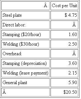 Kitchen Rite  Kitchen Rite is considering outsourcing the production of a steel chassis that is used in a kitchen appliance. Two thousand chassis are produced per month. An outside vendor will supply an identical chassis for $9.90. The chassis is manufactured in two steps. A stamping press punches out the part from sheet metal, bends the sides, and cuts holes in it, all in one operation. Then a welding machine welds the corners. Both the welding and stamping machines are used to produce only this one chassis model. The following job order cost sheet summarizes the costs of producing a single chassis.   ?The stamping machine is old and has little economic value. A used equipment dealer is willing to remove the machine and haul it away at no cost. The stamping machine was purchased 13 years ago for $1,728,000. For both tax and reporting purposes, it is being depreciated using a 20-year life, straight-line method, and it has zero salvage value. The welding machine is leased for $4,300 per month, and the lease can be canceled at any time and the machine returned. However, an early termination penalty of $1,800 per month for the next 42 months must be paid. ?General plant overhead consists primarily of the allocated cost of depreciation on the plant, property taxes, and fire insurance on the plant. Kitchen Rite currently has excess plant space. The manufacturing space freed up if the chassis is outsourced has no other use. ?Employees are unionized and have a clause in their contract that prevents the firm from firing them if their jobs are eliminated due to outsourcing. The employees working on the stamping machine will be placed on indefinite furlough at 75 percent of their current pay. The employees operating the welding machine can be reassigned to other positions in the firm as job openings occur. Given the high demand for welders, these reassignments will occur within a few weeks of outsourcing the chassis. ?Kitchen Rite has a tax loss for the current and the previous two years. Required:  Should Kitchen Rite outsource the chassis? Support your recommendation with a clear financial analysis of the facts.