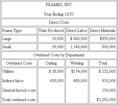 Frames, Inc.  Frames, Inc., manufactures two types of metal frames: large and small. Steel angle iron is first cut to the appropriate sizes; the pieces are then welded together to form the frames. The process involves a high degree of automation. There is considerable indirect labor by skilled technicians and engineers who maintain the automated equipment. There are two manufacturing departments: cutting and welding. The following report details the actual costs of production for the year:     Required:  a. Compute the unit costs of large frames and small frames for the year using a single factorywide overhead rate. The factorywide overhead allocation base is direct labor cost. b. Compute the unit costs of large frames and small frames for the year using different overhead rates for utilities, indirect labor, and general factory costs. Utility costs and indirect labor costs are allocated to frames using kilowatt-hours. General factory costs are allocated to frames using direct costs (the sum of direct labor and direct materials). c. Compute the unit costs of large frames and small frames for the year using departmental overhead rates for the cutting and welding departments. General factory overhead costs are evenly divided between the two departments before departmental overhead is allocated to the frames. Cutting department overhead costs are allocated based on direct materials costs; welding department overhead costs are allocated based on kilowatt-hours in the welding department. d. Analyze why different unit costs result from the different methods of allocating overhead costs to the products. Which method is best?