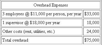 Mutual Fund Company  Mutual Fund Company (MFC) is considering centralizing its overnight mail function. Five departments within MFC use overnight mail service: trades processing, trades verifications, securities processing, accounts control, and customer service. Although these departments send different types of packages (weight and content), they often send packages to the same destinations. Currently, each of these departments independently contracts for overnight mail service. The five departments' present rates are:   ?MFC has requested that each of the five departments submit an estimate of its overnight mail for the coming year. The departments' estimates are as follows:   * Based on 250 days per year. ?Using these volume estimates, MFC was able to negotiate the following corporate rates with EXP Overnight Express:   ?The centralized overnight mail unit would be run as a cost center. All expenses would be charged back to the five departments. The chargebacks would have two components: 1. The corporate rate per package charged by EXP (based on weight). 2. An overhead allocation per package. ?MFC plans to use a prospective overhead rate. Pounds per package will be used as the allocation base. As each package comes in, overhead will be charged. The rate will be set at the beginning of the year, allowing the overnight mail service to be costed as it is used. The common costs that make up overhead are labor, supervision, and other expenses as follows:   ?At this time, there is much controversy and skepticism about the centralization of the overnight mail function. The managers of trades processing and trades verifications are most opposed to the proposed system. They claim not only that it is unfair but also that the annual cost savings created by this centralized system do not justify a change Required  a. Calculate the overhead allocation rate that would be used with the centralized system. b. Calculate the estimated overall cost and department cost of MFC's overnight mail service under both the present system and the proposed centralized system. c. Discuss why the managers of trades processing and trades verifications are opposed to the proposed centralized system. Do you agree with their criticisms? d. Evaluate the proposed method of allocating overhead under the centralized system. Is there a better method for allocating cost? If so, what is it? e. Do you think the proposed centralized system can be improved? If so, how? SOURCE: A Di Gabriele, M Perez, N Rivera, C Tolomeo, and J Twombly.