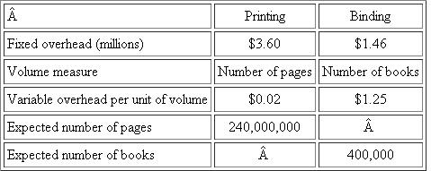 Amalfi Texts  Amalfi Texts specializes in printing textbooks for high school science classes. Publishing companies like McGraw-Hill contract with authors to prepare the manuscript, which is then copyedited and typeset. Amalfi receives the typeset manuscript electronically and then prints and binds the textbook. The Printing Department prints the pages and the Binding Department assembles the book and attaches the cover. Each department has its own overhead rate. Overhead rates in both departments are based on expected volume. Volume in the Printing Department is measured by the total number of pages printed in the year, and volume in the Binding Department is measured by the total number of books bound in the year. The following table summarizes expected volume, fixed overhead in each department, and the expected variable overhead per unit of volume in each department.   Required:  a. Calculate the overhead rates Amalfi Texts will use for the year in the Printing and Binding departments. b. During the year, Amalfi prints and binds 10,000 copies of Zhang's Modern Biology. Each copy of the Zhang text has 550 pages. Direct labor in the Printing and Binding departments for the Zhang book was $13,500 and $19,000, respectively, and direct materials in the Printing and Binding departments were $61,000 and $21,500, respectively. Calculate the total cost of producing the Zhang book. c. Amalfi's total production for the year (including the Zhang book) was 410,000 books with 250 million pages. Actual overhead incurred in the Printing and Binding departments amounted to $8.82 million and $2.185 million, respectively. Calculate the over- or underabsorbed overhead in each department and for the entire firm for the year. d. Instead of using expected volume, had Amalfi used normal volume (288 million pages and 480,000 books), how much over- or underabsorbed overhead would Amalfi have for the year? e. Discuss the various factors (reasons) why Amalfi might want to use normal versus expected volume in calculating its overhead rates