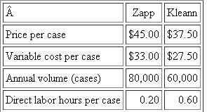 Pyramid Products  Pyramid Products manufactures a large number of home and commercial cleaning products at its plant in Oshkosh, Wisconsin. This plant, which employs about 450 people, produces floor waxes, cleaners, bathroom and kitchen cleaners, aerosol air fresheners, disinfectants, and laundry detergents. The products are sold under their own brand name (Pyramid) to supermarkets and home and garden centers. Over time, competition from national brands and price pressure from mass merchandisers such as Wal-Mart have eroded Pyramid sales to the point that the Oshkosh plant has substantial excess capacity-approaching 40 percent of the plant's historical capacity 25 years ago when the plant was built. Pyramid has tried a variety of strategies to increase sales of its existing products, but so far none seem to be yielding dramatic effects. ?In an effort to build volume in the plant and to increase the demand for its existing products, management has begun an acquisition strategy and engaged an investment banking firm to find suitable acquisition targets. A suitable target would be in the home cleaning industry with products complementary to Pyramid's, with production that could be shifted to the Oshkosh plant. A complementary product would not duplicate existing Pyramid products and would have a distribution channel that could be used to enhance the sales of other Pyramid products. The investment banker has identified two candidates, Zapp and Kleann. Each produces a branded product for the home cleaning market and both offer Pyramid about the same synergies in terms of increasing the demand for Pyramid's existing products. Both could be acquired for about the same price, but because Pyramid has limited capital and limited access to the capital markets, it can acquire only one of the two companies, not both. ?Pyramid's investment banker has provided the following summary data for both targets:   Besides reviewing the price and variable cost information in the preceding table, the Oshkosh plant manager and her chief financial officer have visited both Zapp and Kleann. They estimate that the Oshkosh plant will have to incur additional fixed annual overhead costs of $600,000 if Zapp is acquired and $400,000 if Kleann is acquired. These additional annual fixed costs include such items as additional leased equipment and additional personnel in quality control, engineering, and purchasing. ?The Oshkosh plant uses a single plantwide overhead rate to assign plant overhead to products. Currently, the factory's fixed overhead is $3 million and its current volume is 50,000 direct labor hours. There is negligible variable factory overhead in the Oshkosh plant. Fixed factory overhead is absorbed to products based on direct labor hours. Required:  a. Calculate the Oshkosh plant's current fixed manufacturing overhead rate (before the acquisition of either Zapp or Kleann). b. Calculate what the Oshkosh plant's fixed manufacturing overhead rate will be if Zapp is acquired. Assume that the additional fixed overhead of $600,000 needed to bring Zapp into the Oshkosh plant is added to the existing plant overhead and the total pool is assigned to all products (including Zapp). c. Calculate what the Oshkosh plant's fixed manufacturing overhead rate will be if Kleann is acquired. Assume that the additional fixed overhead of $400,000 needed to bring Kleann into the Oshkosh plant is added to the existing plant overhead and the total pool is assigned to all products (including Kleann). d. Pyramid's management does not know what final negotiated price Pyramid will have to pay for each target. The investment banker thinks that both Zapp and Kleann can be purchased for about the same price. However, management must decide which one to pursue first. The plant manager is most interested in Kleann. She argues that her plant's largest problem is overhead absorption. The existing products in the plant are bearing an increasingly larger charge for overhead as volume drops. Kleann, she argues, will absorb more factory overhead than Zapp because it requires three times as much direct labor hours per case and Zapp requires less additional fixed overhead than Kleann. Critically evaluate the plant manager's argument as to why Pyramid should first evaluate Kleann rather than Zapp. Assume that both Zapp and Kleann offer Pyramid's existing products about the same benefits in terms of new channels of distribution for Pyramid's products.