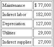 Magic Floor  Magic Floor produces and sells a complete line of floor care products: wax strippers, floor soaps, and floor waxes. All of these products are packaged on a new high-speed bottling fill line. Empty bottles (pints, quarts, half gallons, or gallons) are automatically removed from their boxes and placed on the line. The empty bottles are then filled, sealed with a foil closure, capped with a screw, and labeled. The filled, sealed, capped, and labeled bottles go to a weigh station to insure each bottle has the correct amount of fill, and the nonrejected packaged bottles are placed in boxes and a bar-coded shipping label is attached. The fill line requires minimal direct labor once it is programmed for the bottle size, contents, and the bar-coded labels. The decision to purchase the fill line in 2010 was justified under the assumption that the line would run 7 hours a day, 5 days a week, and 50 weeks a year. ?The 2012 budget for the fill line is:   ?Magic Floor's 2012 budgeted production is:   ?Magic Floor allocates the fill line costs to the various bottled products using a predetermined overhead absorption rate calculated based on budgeted costs divided by budgeted volume. Budgeted volume is measured in seconds on the fill line. Pints are filled in 3 seconds, quarts in 5 seconds, half- gallons in 9 seconds, and gallons in 17 seconds. ?During 2012, the following times (in seconds) were recorded for filling bottles on the fill line:   ?Actual overhead costs incurred in 2012 on the fill line are:   Required:  a. Calculate the expected volume of the bottling fill line for 2012. b. Calculate the normal volume of the bottling fill line for 2012. c. Calculate the overhead absorption rate for the bottling fill line for 2012 based on expected volume (round overhead rate to four decimals). d. Calculate the overhead absorption rate for the bottling fill line for 2012 based on normal volume (round overhead rate to four decimals). e. Calculate the over/underabsorbed overhead amount for the bottling fill line for 2012 based on expected volume. f. Calculate the over/underabsorbed overhead amount for the bottling fill line for 2012 based on normal volume. g. Explain in intuitive terms why your answers in parts ( e ) and ( f ) differ.
