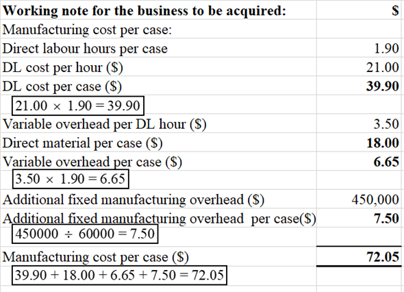 Introduction Opening statement Managements of businesses sometimes find themselves in a situation where a decision needs to be made as to whether it is profitable to acquire another business. Acquisition of a business to increase volume Sometimes, an unprofitable business needs to take a decision whether to acquire another business when it has excess capacity, but the volume is not adequate to absorb the fixed overheads. In this situation, the incremental financial effect of the acquisition should be computed. If the acquisition results in an incremental income, the acquisition should be implemented. However, the incremental income resulting from the acquisition should be discounted at the cost of capital over the average life of the combined assets of the acquiring and acquired businesses. If the NPV of the acquisition is positive, the acquisition is beneficial. Otherwise, it is not. Concluding statement The decision whether to acquire another business or not depends upon whether the two businesses combined would improve profitability and result in a net benefit to the combination of business entities. This is determined by discounted cash flow techniques. a. Proforma financial statement for the most recent fiscal year b. Based on the financial analysis in (a.), the company should acquire the other business as it would yield an incremental net income of $1,868,500 instead of a net loss of $32,500. c. Management's arguments in favour of acquiring the other business are valid as it will add volume to the operations and result in a better absorption of fixed costs. d. Other points (advice) The proposed acquisition of another business entails an additional investment of $38 million. Whether this is profitable depends upon the present value of the incremental income resulting from the acquisition. Hence, discounted cash flow should be used to evaluate the investment of $38 million. The incremental income of 1,901,000 (1,868,500 + 32,500) should be discounted at the cost of the company's capital over the average life of the combined net assets of the company and the other business. The NPV (net present value) of the acquisition would be the ultimate criterion for the decision to acquire the other business.