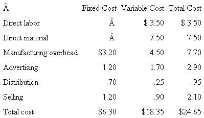Aspen View Aspen View produces a full line of sunglasses. This year it began producing a new model of sunglasses, the Peak 32. It produced 5,300 pairs and sold 4,900 pairs. The following table summarizes the fixed and variable costs of producing Peak 32 sunglasses. Aspen View uses variable costing to value its ending inventory. Required: a. What is Aspen View's ending inventory value of Peak 32 sunglasses? b. Aspen View is considering switching from variable costing to absorption costing. Would this year's net income from Peak 32 sunglasses be higher or lower using absorption costing? Explain why. c. Suppose Aspen View uses absorption costing. If, instead of producing 5,300 pairs of Peak 32s it produced only 5,000, would net income from Peak 32 sunglasses be higher or lower from the smaller production compared to the larger production? Explain why. d. Aspen View has an opportunity cost of capital of 20 percent. What is the cost of producing 5,300 pairs of Peak 32s instead of 4,900 pairs?