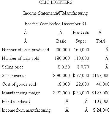 CLIC Lighters CLIC manufactures two types of cigarette lighters: Basic and Super. A new plant began producing both lighter models this year. The following variable costing statement summarizes the first year of operations: ?For internal control purposes, variable costing is used. Management also wants income from manufacturing calculated using absorption costing. Fixed overhead is allocated to the two lighters using actual machine minutes. Each Basic lighter requires 1.1 machine minutes and each Super lighter requires 1.2 machine minutes. Required: a. Calculate the fixed overhead rate per machine minute. b. Calculate the plant's income from manufacturing for both Basic and Super lighters and for the entire plant using absorption costing. c. Prepare a table that reconciles the difference in income from manufacturing reported using variable costing and absorption costing. d. Explain in one or two sentences why income from manufacturing differs depending on whether variable costing or absorption costing is used.