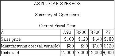 Astin Car Stereos  Astin Car Stereos manufactures and distributes four different car stereos. The accompanying table summarizes the unit sales, selling prices, and manufacturing costs of each stereo.   Selling and distribution (S D) expenses are $1,270,000. They are treated as a period cost and written off to the income statement. To assess the relative profitability of each product, S D expenses are allocated to each product based on sales revenue. Upon further investigation of the S D expenses, half are shown to be for marketing and advertising. Each product has its own advertising and marketing budget, administered by one of four marketing managers. Z7, the premier product, is advertised heavily. Forty percent of the marketing and advertising budget goes toward Z7, 30 percent to B300, 20 percent to B200, and 10 percent to A90. The remaining S D expenses consist of distribution and administration costs (25 percent) and selling costs (25 percent). The distribution and administration department is responsible for arranging shipping and for billing the customers. (Customers pay transportation charges directly to the common carrier.) It also handles federal licensing of the car radios. Upon analysis, each product line places equal demands on the distribution and administration department and each consumes about the same resources as the others. Selling costs consist primarily of commissions paid to independent salespeople. The commissions are based on gross margin on the product (sales revenue less manufacturing cost). Required:  a. Allocate all S D expenses based only on sales revenue. Identify the most and least profitable products. b. Allocate all S D expenses based only on the advertising and marketing budget. Identify the most and least profitable products. c. Allocate all S D expenses. Use the advertising and marketing budget for advertising and marketing costs, the demand for these resources by product for distribution and administration costs, and commissions for selling costs. Identify the most and least profitable products. d. Discuss the managerial implications of the various schemes. Why do the different schemes result in different product-line profits? Which product is really the most profitable? The least profitable?