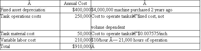 True Cost Manufacturing, Inc.  True Cost Manufacturing, Inc., manufactures and sells large business equipment for the office and business markets. The primary function of Manufacturing is to provide components and subassemblies for the profit centers within the company. To maintain competitiveness, each profit center can purchase parts either from Manufacturing or from outside firms. Manufacturing operates as a cost center and charges the profit centers for the full cost of the parts. Costs are computed once a year using full absorption costing. The volume of parts used to calculate costs is provided by the profit centers to Manufacturing in August; the fiscal year begins in January. With these numbers, Manufacturing projects costs per part for the year. These cost estimates are then used throughout the year to charge the profit centers. Any over/underabsorbed overhead goes directly to the bottom line of the company, not to any of the profit centers. Within Manufacturing there is a department called finishing. The finishing department provides a service to other Manufacturing departments and profit centers as well as generating some external sales. Types of finishing include painting and plating. The facility has large investments in fixed assets in both automation and environmental compliance for finishing. The finishing operation believes it provides value to customers through its high quality and its close location to the manufacturing departments. During the past year, the profit centers have begun taking work away from Manufacturing and giving it to outside vendors with lower quoted costs. Manufacturing then has lower volumes and has to raise the prices on the products it is producing, causing the profit centers to send even more work out. Manufacturing feels it is caught in a death spiral. The death spiral situation has affected finishing the most. The finishing department is currently operating at 30 percent of capacity and has facilities that are too large for the low volume of work. Table 1 summarizes the data pertaining to finishing. Fixed costs make up 71 percent of the current cost structure. Other manufacturing departments are beginning to tell finishing that they will be sending their work out to get plating and painting so as not to lose any work because of the high internal cost of finishing. Finishing is trying to attract business from outside True Cost Manufacturing. The external sales guidelines require a 35 percent profit margin applied to the full cost for all external work. With the current low level of work and high fixed costs, finishing cannot attract external sales due to cost. In an effort to gain control of the true cost drivers of the business, the manager of the finishing operation has implemented activity-based costing. Tables 2 and 3 project the cost for products and volumes for one plating operation. The problem that the finishing manager now faces is that the manufacturing departments are about to send the 12-inch and 18-inch work to an outside shop due to lower costs. In implementing activity-based costing, the manager thinks he has truly identified the proper system. The larger parts tend to run in smaller lot sizes and generate more paperwork. Smaller parts tend to be run in larger lot sizes and generate less paperwork. In a recent meeting with the management of the manufacturing department and profit centers, it was stated that the installation of activity-based costing is in direct conflict with the change in the mix of work from small parts to large parts and the need to run smaller lot sizes. The manufacturing department and profit centers would like to pursue just-in-time manufacturing and further reduce the lot sizes for both small and large parts. During this meeting, the profit centers and manufacturing departments said the implementation of activity-based costing would force them to move their work out of the finishing department to outside shops. TABLE 1 Finishing Annual Cost Structure   TABLE 2 Finishing Costs before and after Activity-Based Costing   *This volume of work uses only 30 percent of capacity. TABLE 3 Forecasted Costs   Required:  a. Analyze the current situation in this company. What should be done? b. Compare and comment on the costs before and after ABC is implemented. c. Has finishing management made a mistake by installing activity-based costing? SOURCE: R Bradley, J Buescher, L Campbell, and B Florance.