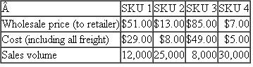 Houston Milling  Houston Milling is a subcontractor to Pratt Whitney, which makes jet engines. Houston Milling makes two different fuel pump housings for two Pratt Whitney jet engines: the A11 housing and the D43. These pump housings are received from Pratt Whitney, which buys them from an outside (independent) foundry and ships them to Houston for precision machining. Houston performs two machining operations on the housings. These are performed in two separate machining departments (Department 1 and Department 2). Both housings, A11 and D43, require machining in both Departments 1 and 2. Before the parts are machined, the machines must first be set up, which includes cleaning the machine, checking the tools in the machine, adjusting the tolerances, and then finally machining some trial parts. Houston's current accounting system tracks the number of setups and direct labor hours used by each part. Table 1 summarizes the indirect costs of producing A11 and D43. (The direct costs such as direct labor and materials are ignored to simplify the computations.) Setup and machine hours in the two departments are pooled into two cost pools: setup and machining. Table 1 allocates the costs in these two pools to the two products. Under this accounting system, A11 has indirect costs of $8,600 and D43 has indirect costs of $6,400. Management believes that the current accounting system is not producing accurate costs for the two products because the two cost pools are too aggregated. They decide to disaggregate the data and use four cost pools. They collect some additional data, which are summarized in Table 2. Required:  a. Calculate revised cost allocations based on the disaggregated data in Table 2. Number of setups is used to allocate the indirect cost of setups in both Departments 1 and 2 and direct labor hours are used to allocate the machining costs in Departments 1 and 2. b. Prepare a short memo describing the pros and cons of the revised allocated indirect costs in (a) compared to those in Table 1. TABLE 1 Houston Milling Allocated Indirect Costs of Producing Parts A11 and D4 3   TABLE 2 Houston Milling Disaggregated Cost Pool Data   TABLE 3 Houston Milling Setup Hours and Machine Hours in Departments 1 an d 2   c. After completing the analysis in ( a ) and ( b ), some additional data are collected from a special study of setup hours and machine hours in the two departments. These data are presented in Table 3. In particular, setup hours and machine hours are collected in the two departments. Management now believes that setup hours and machine hours more accurately reflect the true cause-and-effect relations of setup costs and machining costs in Departments 1 and 2 than number of setups and direct labor hours, respectively. Based on the data presented in Table 3, calculate revised cost allocations for A11 and D43. Setup costs in Departments 1 and 2 are to be allocated based on setup hours, and machining costs in Departments 1 and 2 are to be allocated based on machine hours. d. Compare the total product costs for A11 and D43 in Table 1 and parts (a) and (c). What conclusions can you draw? P11-11: Sanchez Gadgets  Sanchez Gadgets purchases innovative home kitchen gadgets from around the world (such as a kitchen torch, a pasta maker, and an automatic salad spinner) and sells them to specialty cooking retail stores. Sanchez has a marketing department that locates and purchases the innovative gadgets and prepares price lists and catalogs for Sanchez's direct selling force. Sanchez's salespeople are assigned geographic sales territories and are responsible for all the specialty kitchen stores in their geographic territories. Management at Sanchez is concerned that with over 450 different items it is currently carrying too many different SKUs (SKUs are stock keeping units). Management is currently looking for a methodology to eliminate unprofitable SKUs. To focus on developing that methodology, assume that Sanchez has just four SKUs: SKU1, SKU2, SKU3, and SKU4. The following data summarize the current sales, selling prices, and cost (purchase price plus freight) for each SKU:   Sanchez purchases items for sale and inventories them. The cost of inventorying each item (including the opportunity cost of financing the item) is 20 percent of the annual cost of the item. So if 100 units of a gadget are sold each year, and the cost of the item is $4, Sanchez's inventory holding cost is $80 (20% × 100 × $4). The annual cost of the marketing department is $135,000. This amount consists of the salaries and fringe benefits of the employees who purchase the products and prepare the catalogs and price lists. Management determines that marketing department costs vary with the number of SKUs. The annual cost of the direct sales force is $350,000. This amount consists of the salaries, fringe benefits, and travel expenses of the salespeople who call on the retail specialty kitchen stores to sell Sanchez gadgets. After extensive conversations with the salespeople, management believes that the salespeople spend their time in proportion to the sales volume of the gadgets. In other words, if a particular gadget accounts for 10 percent of Sanchez's total revenue, then the sales force spends about 10 percent of its time selling that item. Required:  a. Design a reporting methodology that identifies possible SKUs that Sanchez should consider dropping from its product mix. Using your methodology, compute the profitability of each of the four SKUs. b. Based on your analysis in part (a), which SKUs should Sanchez drop? Which ones should Sanchez retain? c. Discuss the critical assumptions underlying your analysis in part (a).