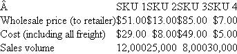 Sanchez Gadgets  Sanchez Gadgets purchases innovative home kitchen gadgets from around the world (such as a kitchen torch, a pasta maker, and an automatic salad spinner) and sells them to specialty cooking retail stores. Sanchez has a marketing department that locates and purchases the innovative gadgets and prepares price lists and catalogs for Sanchez's direct selling force. Sanchez's salespeople are assigned geographic sales territories and are responsible for all the specialty kitchen stores in their geographic territories. Management at Sanchez is concerned that with over 450 different items it is currently carrying too many different SKUs (SKUs are stock keeping units). Management is currently looking for a methodology to eliminate unprofitable SKUs. To focus on developing that methodology, assume that Sanchez has just four SKUs: SKU1, SKU2, SKU3, and SKU4. The following data summarize the current sales, selling prices, and cost (purchase price plus freight) for each SKU:   Sanchez purchases items for sale and inventories them. The cost of inventorying each item (including the opportunity cost of financing the item) is 20 percent of the annual cost of the item. So if 100 units of a gadget are sold each year, and the cost of the item is $4, Sanchez's inventory holding cost is $80 (20% × 100 × $4). The annual cost of the marketing department is $135,000. This amount consists of the salaries and fringe benefits of the employees who purchase the products and prepare the catalogs and price lists. Management determines that marketing department costs vary with the number of SKUs. The annual cost of the direct sales force is $350,000. This amount consists of the salaries, fringe benefits, and travel expenses of the salespeople who call on the retail specialty kitchen stores to sell Sanchez gadgets. After extensive conversations with the salespeople, management believes that the salespeople spend their time in proportion to the sales volume of the gadgets. In other words, if a particular gadget accounts for 10 percent of Sanchez's total revenue, then the sales force spends about 10 percent of its time selling that item. Required:  a. Design a reporting methodology that identifies possible SKUs that Sanchez should consider dropping from its product mix. Using your methodology, compute the profitability of each of the four SKUs. b. Based on your analysis in part (a), which SKUs should Sanchez drop? Which ones should Sanchez retain? c. Discuss the critical assumptions underlying your analysis in part (a).