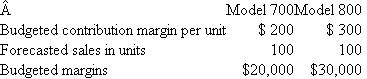 Fast Fax  Sue Young sells fax machines for Fast Fax. There are two fax machines: model 700 and model 800. At the beginning of the month, Sue's sales budget is as follows:   At the end of the month, the number of units sold and the actual contribution margins are as follows:   Contribution margins have changed during the month because the fax machines are imported and foreign exchange rates have changed. Required:  Design a performance evaluation report that analyzes Sue Young's performance for the month.