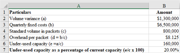 Variance analysis When a company establishes a standard costing system, it compares actual results with the standards set and computes variances that help the management of the company to control operations after identifying the causes of the variances. Volume variance This is the difference between budgeted and actual revenue due purely to a difference between the budgeted volume and the actual volume of production. Estimate over (under) used capacity as follows: -   Therefore, the company has an under-used capacity which is 20% of the standard capacity. Explanation: Under-used units have been found out by dividing the volume variance by standard overhead rate per unit. The percentage of under-used capacity has been found out by dividing the under-used capacity by the standard volume as 20%.